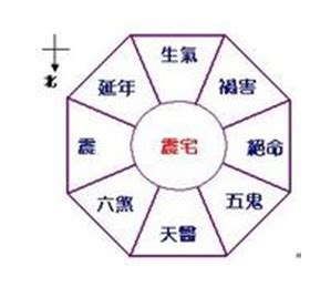 絕命位|【風水何為絕命】什麼是絕命方位 